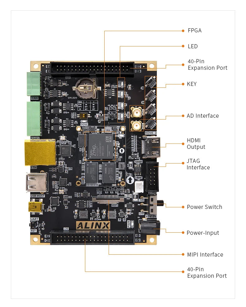 Custom Custom PCB bldc ceiling fan controller pcba AX7Z020: XILINX Zynq-7000  ARM SoC XC7Z020 FPGA  Board 7000 7020 power bank pcba usb Manufacturer