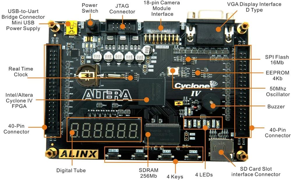 Cyclone IV EP4CE10 Study Board Entry-Level FPGA Board + Custom PCB pcba