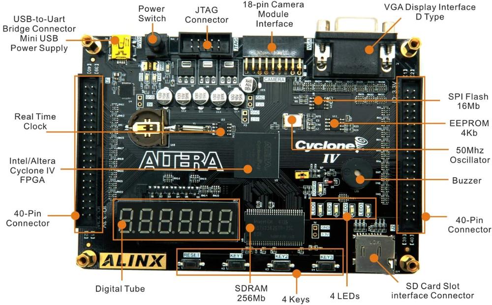 AX301: ALTERA Cyclone IV EP4CE6 (FPGA Development Board + USB Downloader) Custom PCB inverter pcba