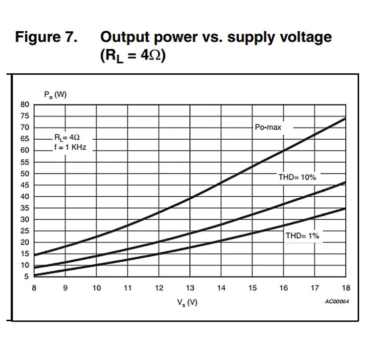 Custom TDA7850 2*50W + 2*50W 2.1 Channels Audio Amplifier Board Class AB Stereo Subwoofer Car AMP amplifier pcb assembly Manufacturer