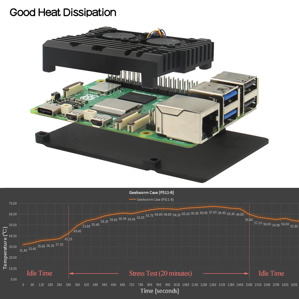 Custom  Raspberry Pi 5 Case with Cooling Fan  | Aluminum Alloy or Shell Enclosure for Pi 5