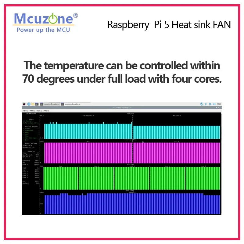 Raspberry Pi 5 Heat Sink FAN Aluminum Alloy Material | Anti-oxidation | Good Thermal Conductivity Custom