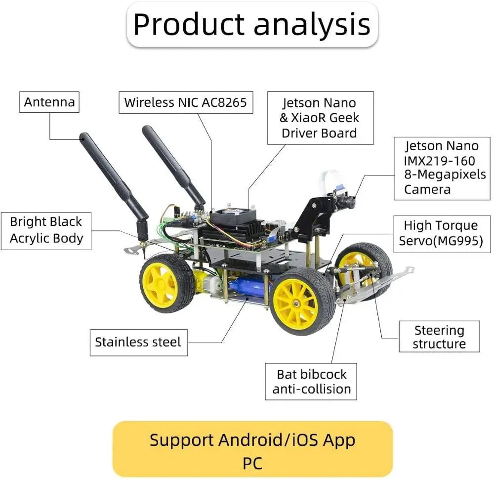 Custom AI Racing Robot Powered by Jetson Nano Donkey Car with Deep Learning Slef Driving and Vision Line Following Manufacturer