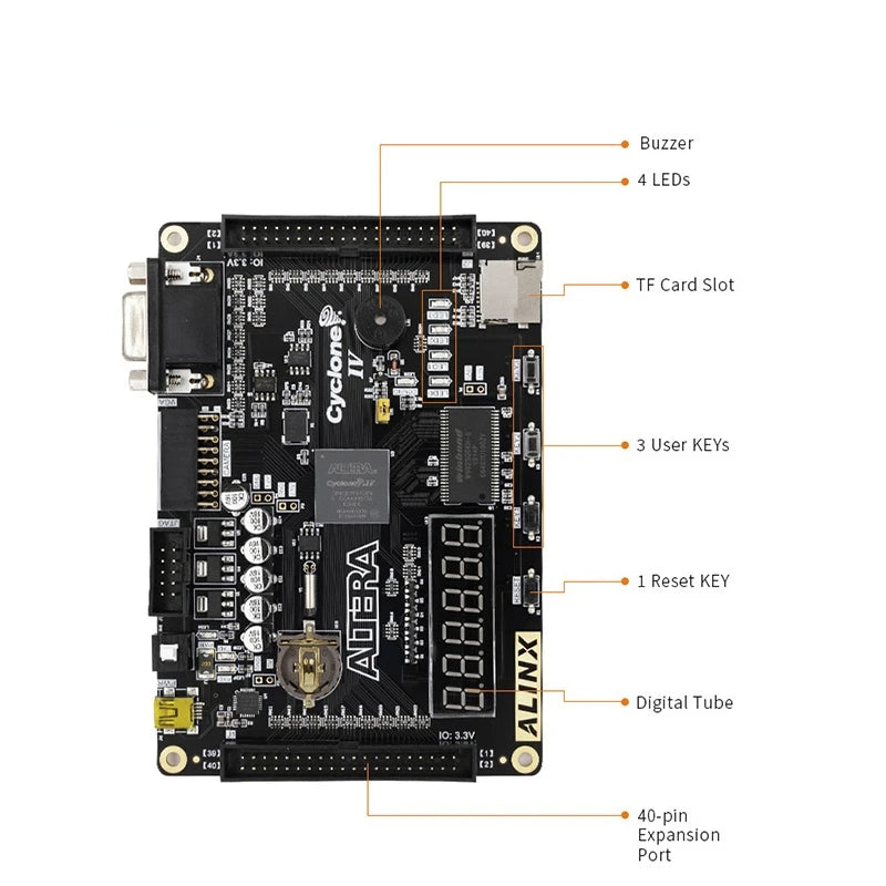 Custom AX301: ALTERA CYCLONE IV EP4CE6 FPGA Development Board Entry Level Study Board Custom PCB dongguan charger pcba Manufacturer