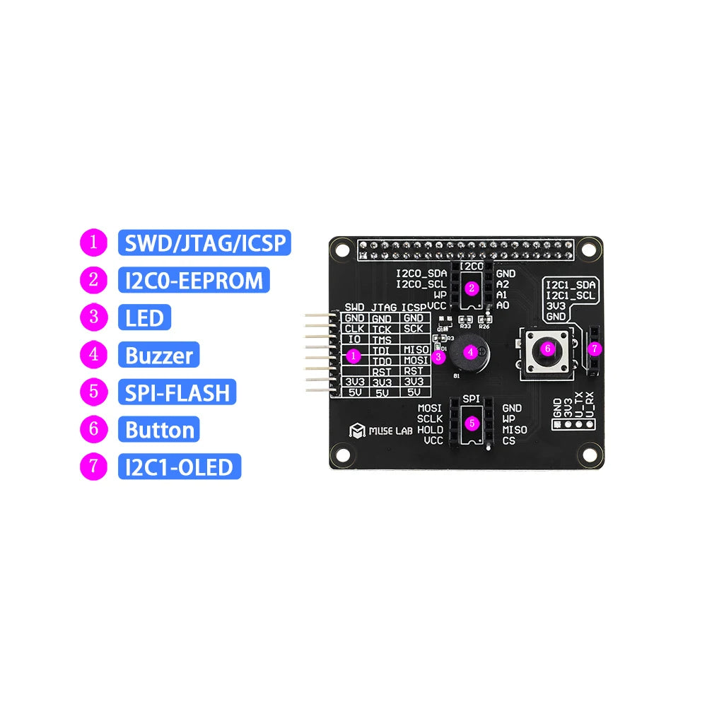 Custom Multifunctional RPI-HAT Programmer Raspberry Pi Expansion Board I2C/SPI/SWD/JTAG/ICSP Offline Programming Open Source 3B/3B+/4B Manufacturer