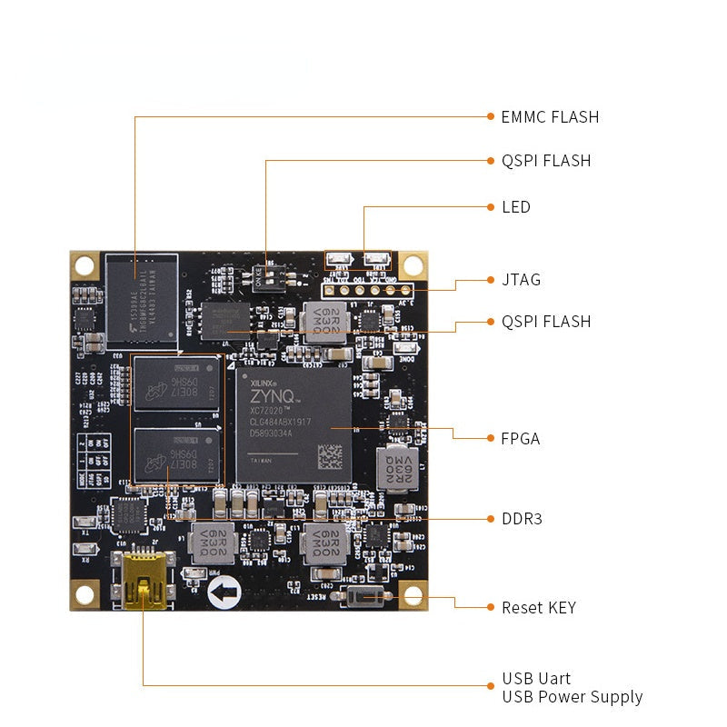 SoMs AC7021B: XILINX Zynq-7000 SoC XC7Z020 ZYNQ ARM 7020 FPGA Development Board SoM 8G EMMC System on Module Custom PCB camera customize