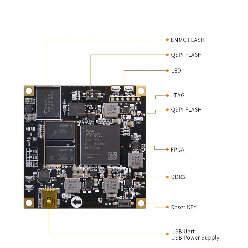 Custom SoMs AC7021B: XILINX Zynq-7000 SoC XC7Z020 ZYNQ ARM 7020 FPGA Development Board SoM 8G EMMC System on Module Custom PCB camera Manufacturer