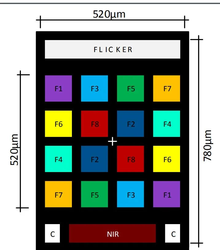 Custom GY-AS7262 AS7263 AS7341 visible light infrared color color spectrometer sensor module Manufacturer