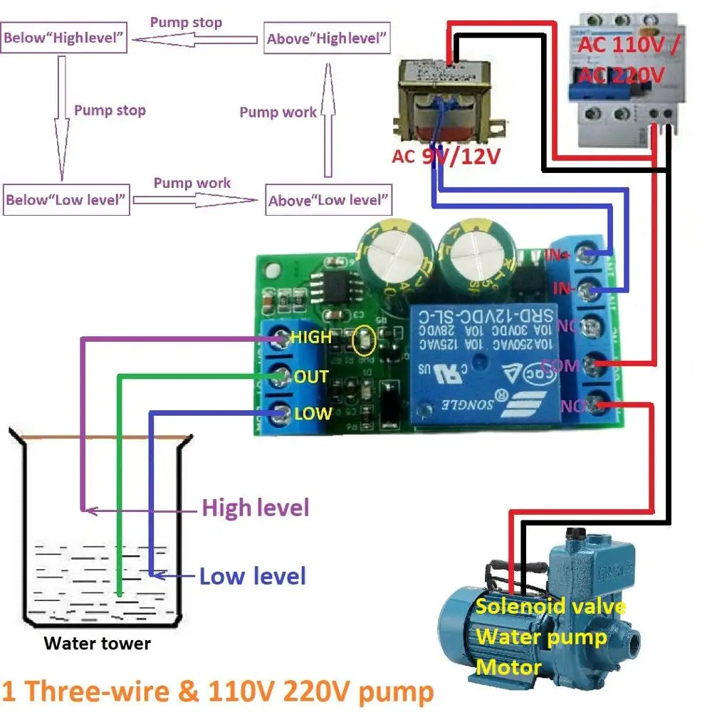 Custom OEM 12V Water Level Automatic Controller Liquid Sensor Switch Solenoid valve Motor Pump automatic control Relay Board Manufacturer