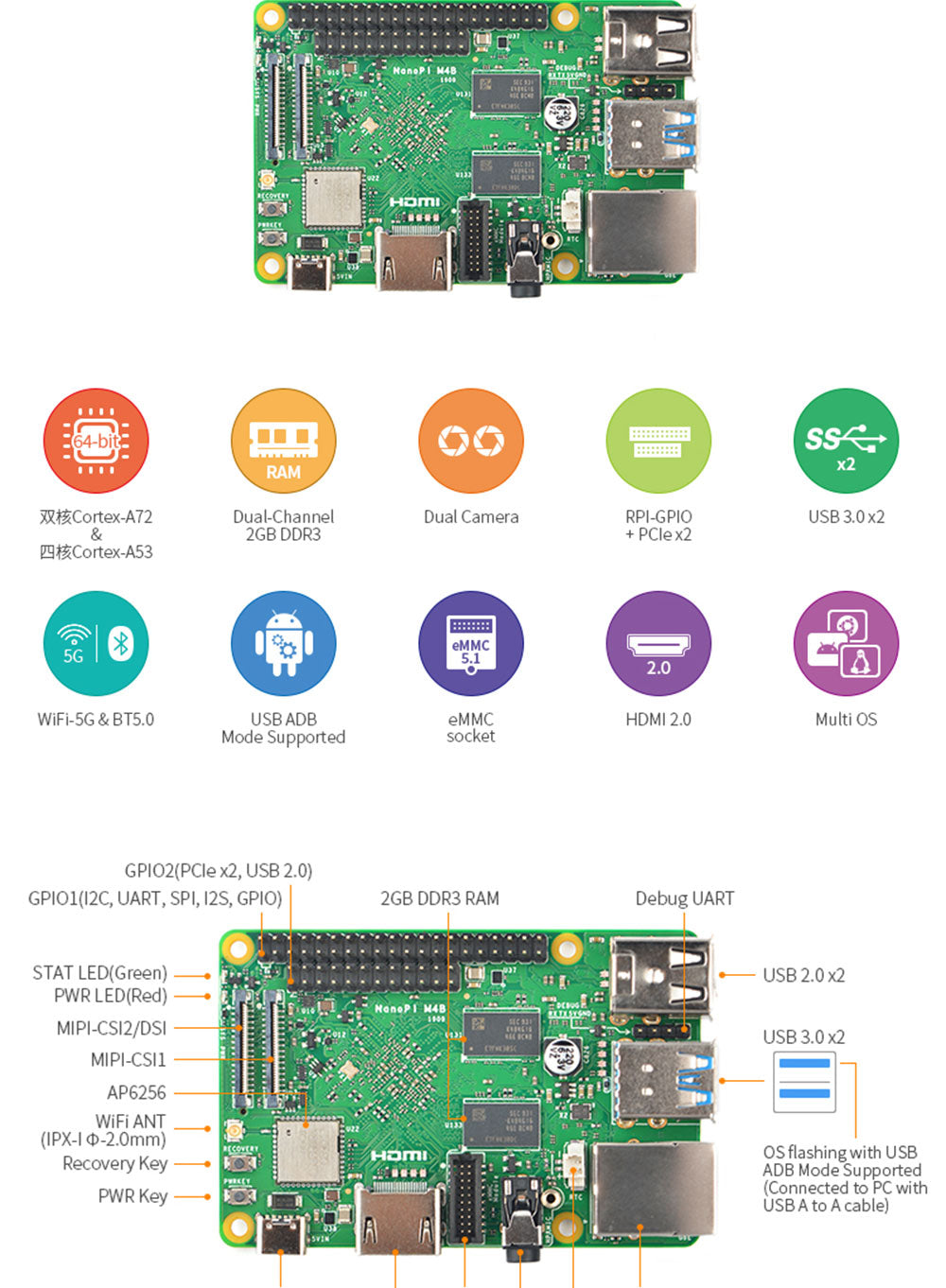 New Friendly RK3399 NanoPi M4B PCIe Expansion 2G Memory Dual Camera 4K Playback Android 8 Custom PCB charge pcba customize