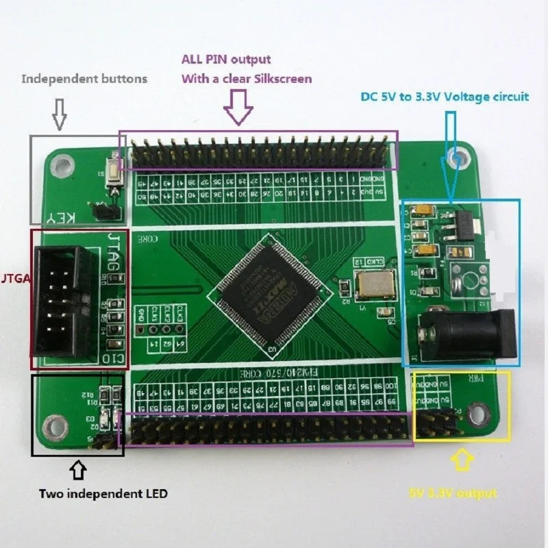 Custom OEM TB282 ALTERA MAX II EPM570 CPLD Minimum System Core Development Board EPM570T100C5N Replace EPM240 PLD FPGA Programmable Manufacturer