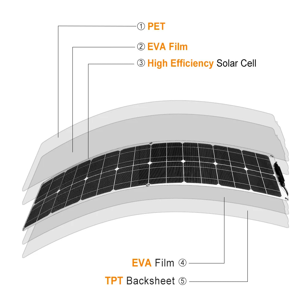 Custom 12V 100W Solar Panel Kit High Efficiency Monocrystalline Cell 50 Watt   Panel Solar System For Home Camping Car RV Boat Manufacturer