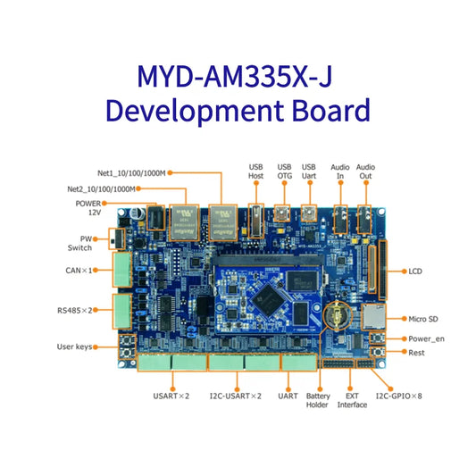 Custom PCBA MCC-AM335X-J CPU Module dev.Module  4.3 inch LCD Module 7 inch Manufacturer