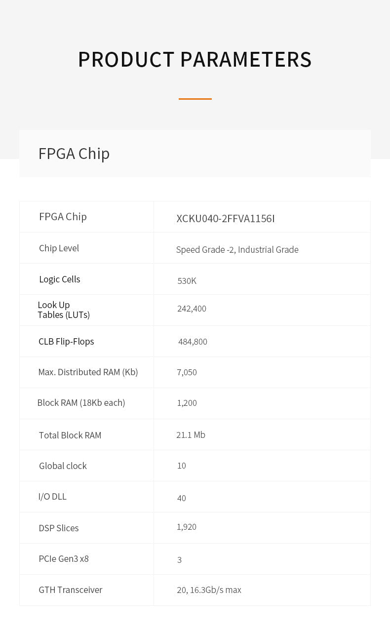 AXKU040: Xilinx Kintex UltraScale XCKU040 FPGA Board Video Processing 4GB DDR4 4x10G SFP Transmission FMC HPC Custom PCB pcb wif