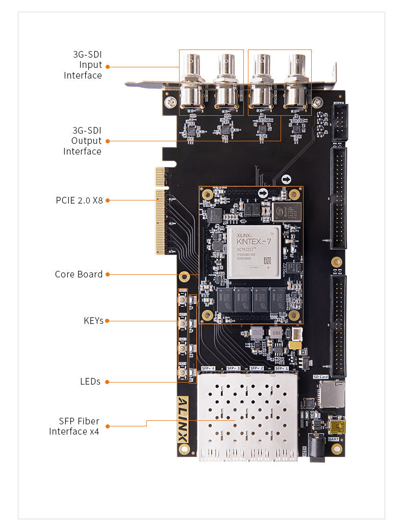 AV7K300: XILINX Kintex-7 K7 7325 XC7K325 SDI Video Image Processing SFP PCIE Accelerator Card FPGA Development Board Custom PCB