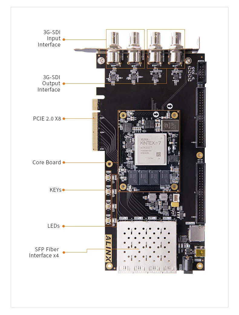 Custom AV7K300: XILINX Kintex-7 K7 7325 XC7K325 SDI Video Image Processing SFP PCIE Accelerator Card FPGA Development Board Custom PCB Manufacturer