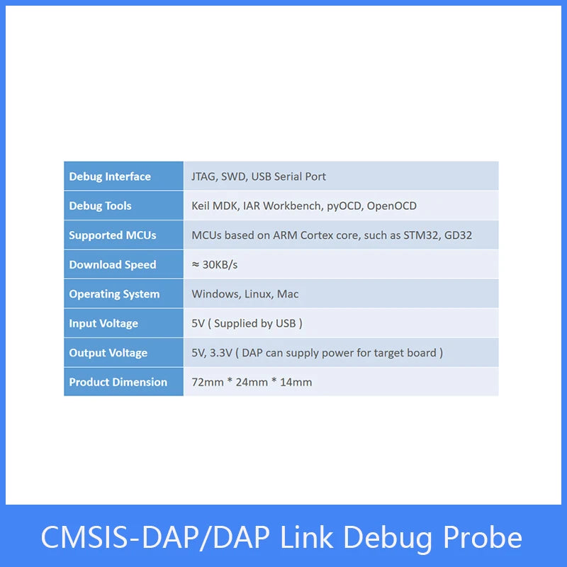 Daplink Debug Probe Custom CMSIS-DAP/DAPLink Debug Probe STM32 NRF51/52 ARM Cortex-M MCU J ...