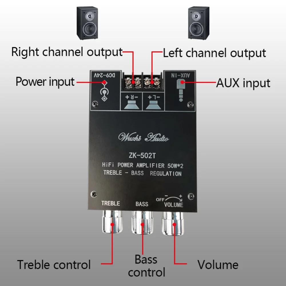 Custom LT-ZK-502T 50Wx2 Stereo Amplifier Board BT-Compatible Audio Speaker Module Manufacturer