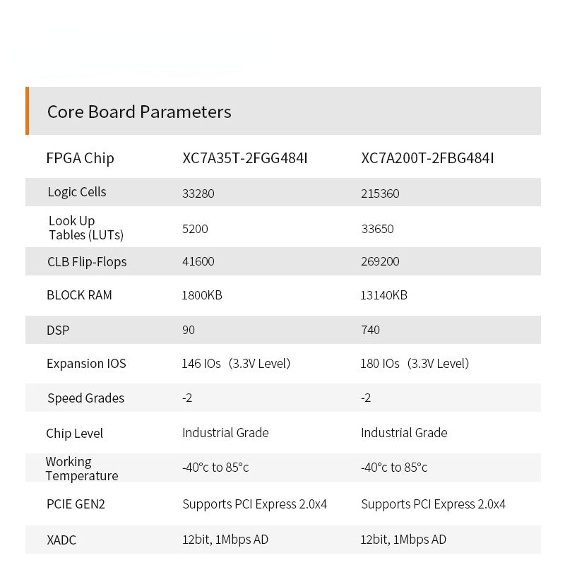 AX7A035: XILINX Artix-7 XC7A35T FPGA Development Board A7 SoMs XC7A 35T SFP PCIe Custom PCB pcba assembly suppliers