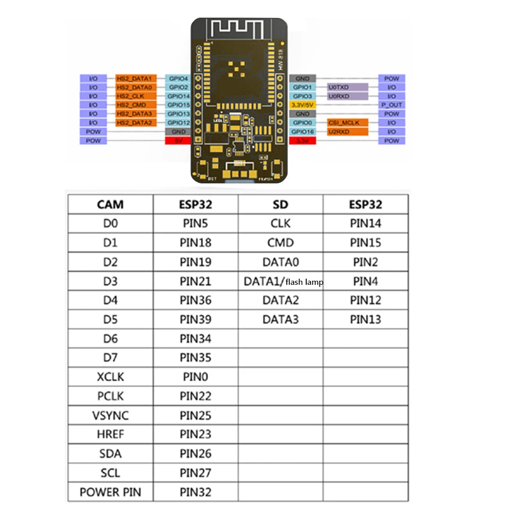 Custom 1-10pcs ESP32 Development Board Wireless WiFi BT-compatible Supported UART SPI I2C PWM Interface Serial Camera Module Manufacturer