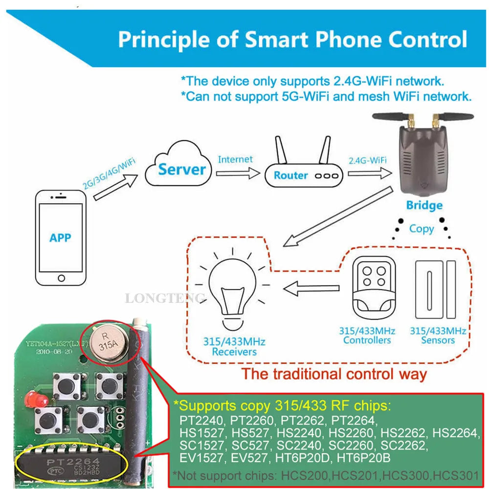 Custom RF Bridge 315/433MHz smart Automation Module Wifi Wireless Switch Universal Convert Garage Door Switch for Smart Home Manufacturer