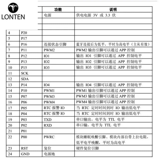 Custom Lonten JDY-08 BLE BT 4.0 Uart Transceiver moduleCC2541 Central Switching compatible for HM-11 for ard Manufacturer