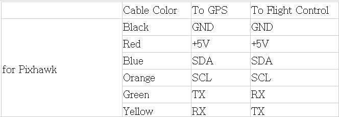 Custom F16928/31 2016 Mini M8N GPS Module NEO-M8N GPS for APM 2.5/2.6/2.8 / CC3D / PX4 / SP Racing F3 / Naze32 Flip32