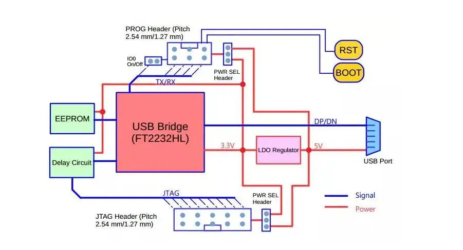 Custom full set ESP-Prog Development Board  JTAG Debug Program Downloader Compatible For ESP32