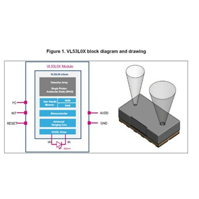 Custom 5pcs/lot New VL53L0X World smallest Time-o f-Flight (ToF) laser ranging sensor Manufacturer