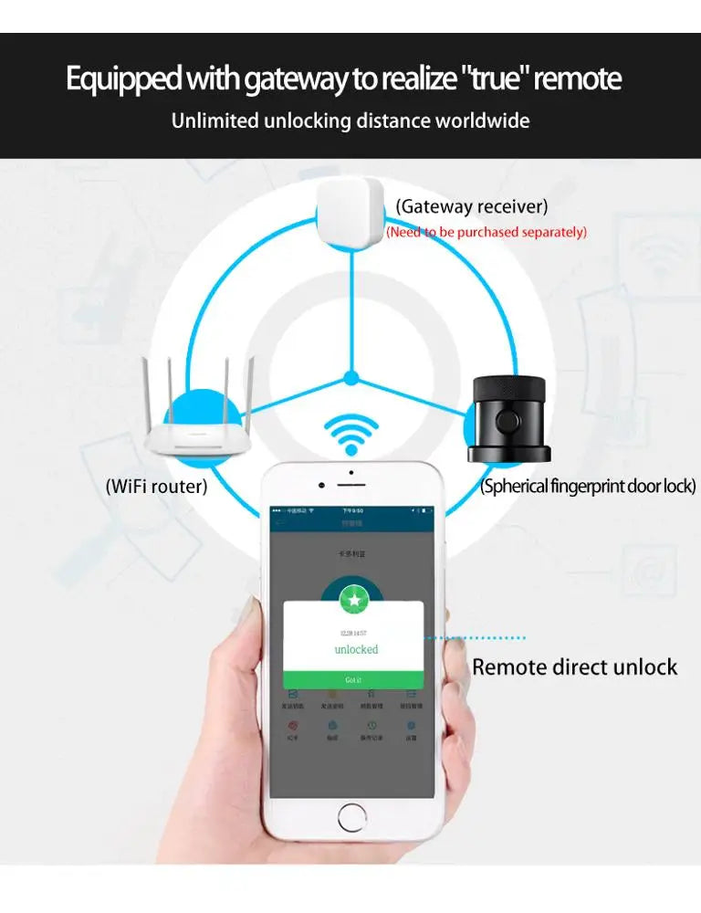 Custom Hot TTlock New smart Door lock APP Fingerprint  lock smart door lock RFID Card password key Manufacturer
