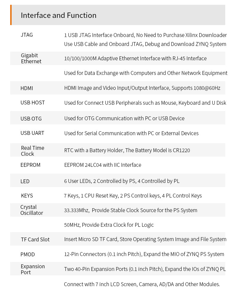 AX7020: XILINX Zynq-7000 ARM SoC XC7Z020 FPGA  Board 7000 7020 AI PYNQ Python Custom PCB battery charger pcba card
