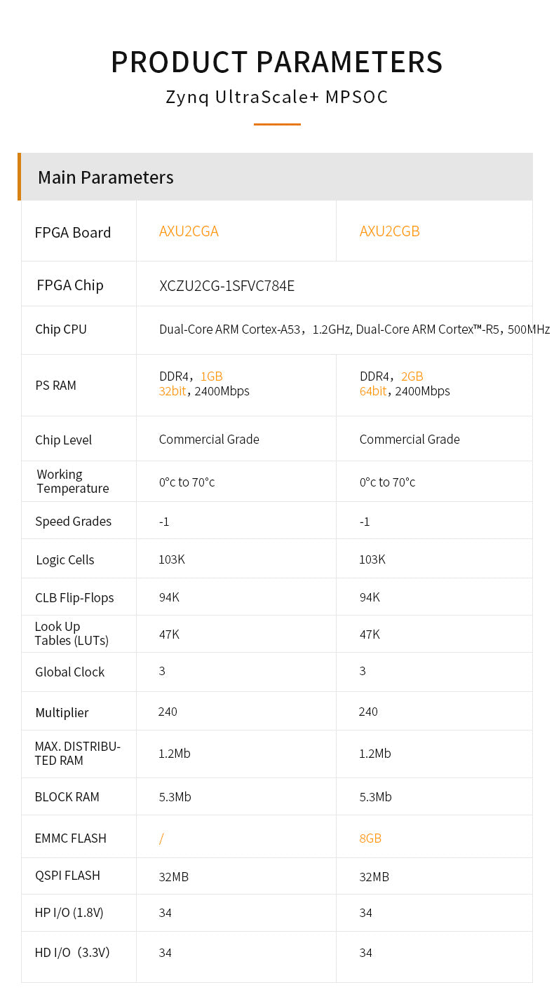 AXU2CGB: Xilinx Zynq UltraScale+ MPSoC ZU2CG FPGA Development Board Vitis-AI DPU 2GB DDR4 8GB EMMC Custom PCB assembly