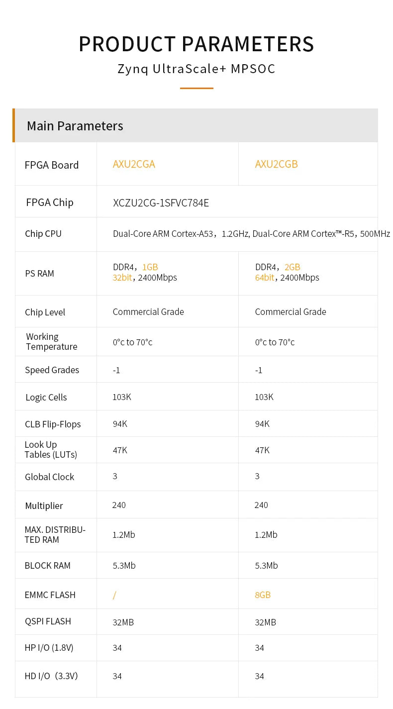 Custom AXU2CGB: Xilinx Zynq UltraScale+ MPSoC ZU2CG FPGA Development Board Vitis-AI DPU 2GB DDR4 8GB EMMC Custom PCB assembly Manufacturer