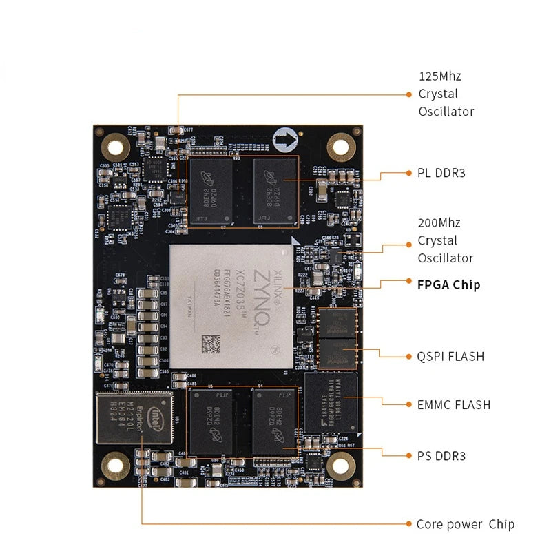 Custom Custom PCB  XILINX ZynQ-7000 SFPGA development board system module smartwatch PCBA design power supply group Manufacturer