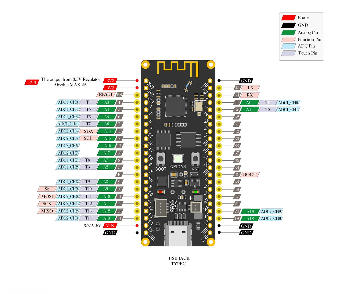 Custom Custom Banana PI ESP32 S3 Low Power Microcontroller Development Board Support 2.4 GHz Wi-Fi For ESP-IDF MicroPython Manufacturer