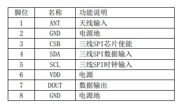 Custom 433MHZ 315MHZ 1G wireless receiving module