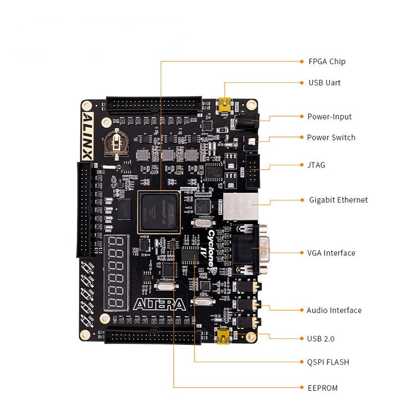 Custom PCB led bulb pcba AX515: ALTERA NIOS Cyclone IV EP4CE15F FPGA Development Board DDR2 Gigabit Ethernet USB