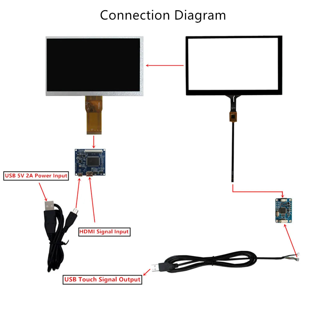 Custom 3.5/4.3/5/6.5/7/8/9/10.1 Inch Multipurpose Portable LCD Display Screen Monitor Driver Control Board Digitizer Touchscreen Manufacturer