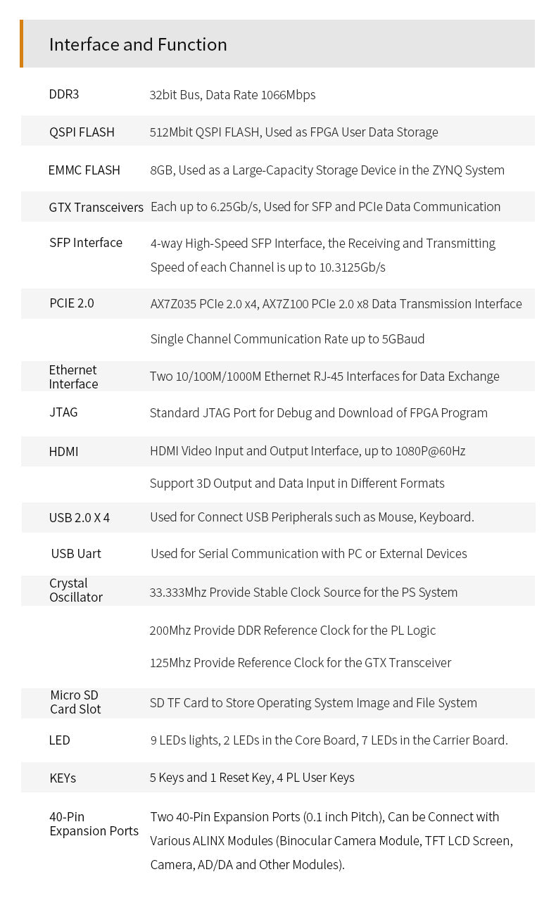 Custom PCB ahd camera pcba AX7Z035: XILINX Zynq-7000 SoC XC7Z035 ZYNQ ARM 7035 FPGA Development Board pcba diffuser aroma