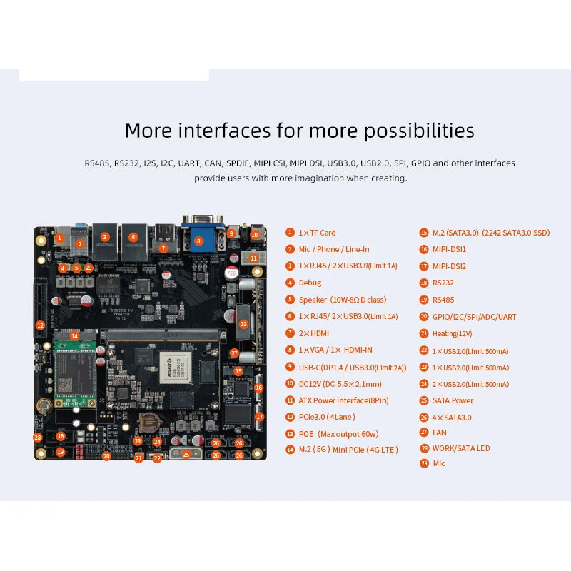 Custom ITX-3588J Rockchip RK3588 Mainboard 8K AI Mini 8-Core 64-Bit Processor MotherBoard WiFi6 5G 6Tops Edge Computing Ultra  RK3568 Manufacturer