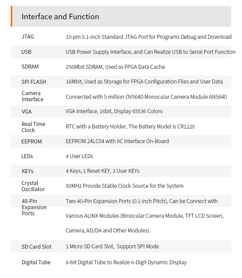 AX4010: ALTERA CYCLONE IV EP4CE10 FPGA Development Board Entry Level Study Board Custom PCB usb pcba charging