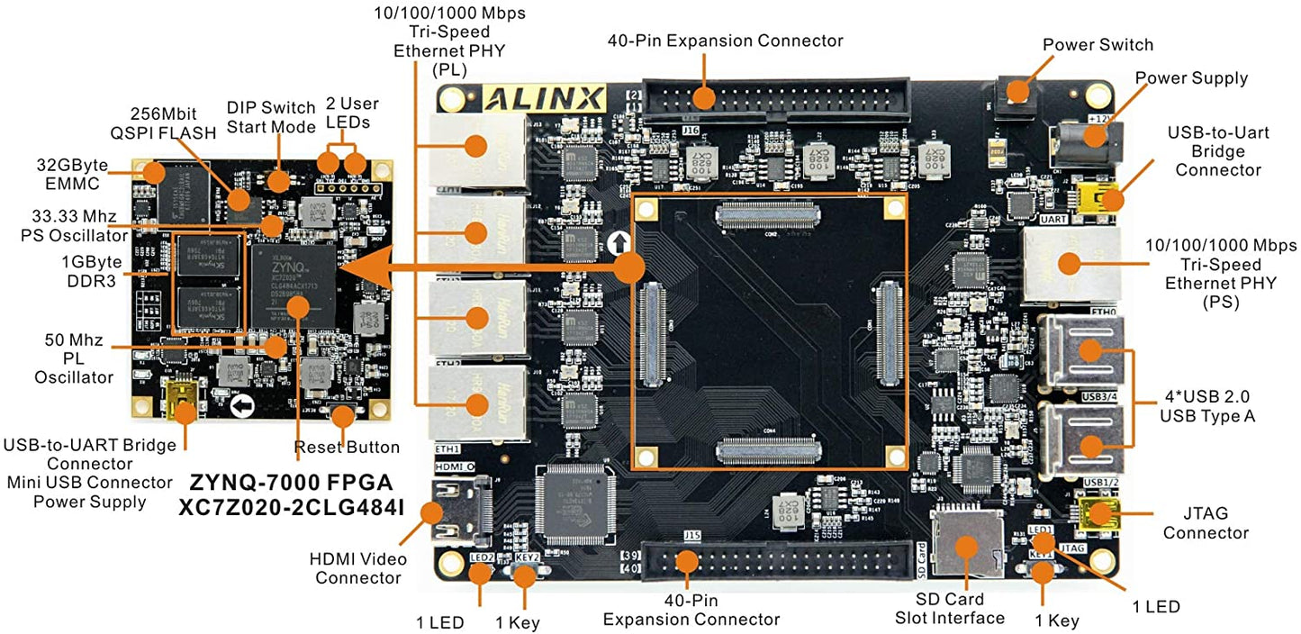 AX7021 Brand Zynq-7000 Artix-7 FPGA SoC Zynq XC7Z020 Development Board 32G EMMC 5 Ports Ethernet