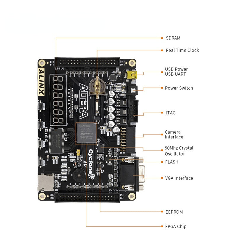 AX4010: ALTERA CYCLONE IV EP4CE10 FPGA Development Board Entry Level Study Board Custom PCB usb pcba charging