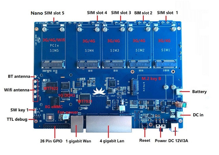 Banana PI BPI 5G + 4G LTE+Wifi AC+Gigabit Multiplex Aggregate Route Custom PCB programming pcba relay sim800c board