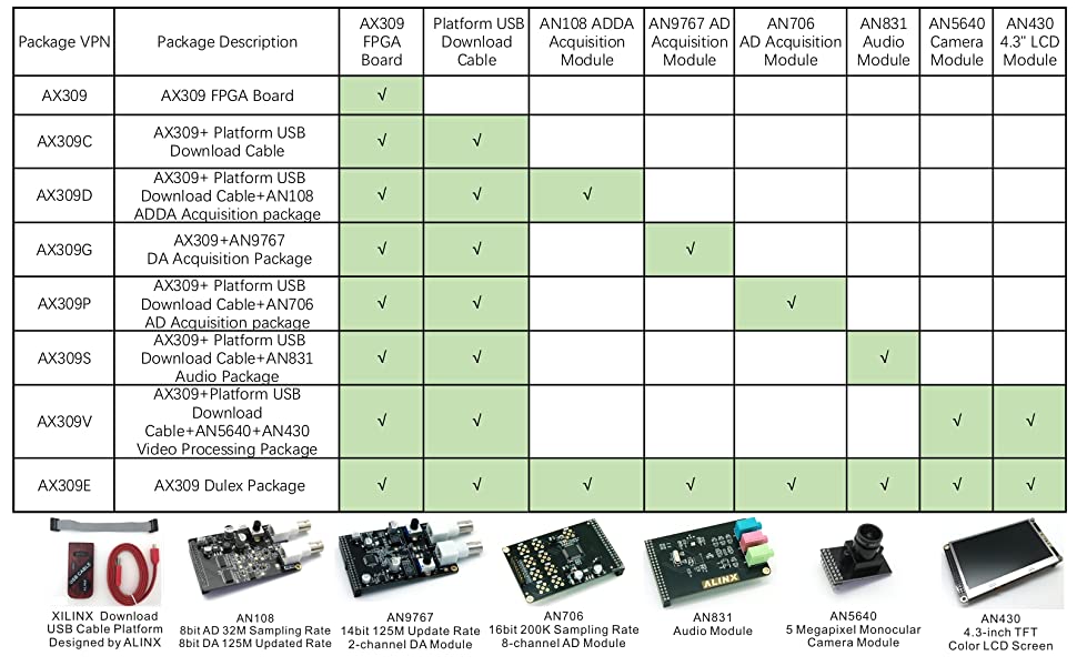 AX309: Spartan-6 XC6SLX9 Come with AN108 ADDA Module Custom PCB earphone pcba counter pcba