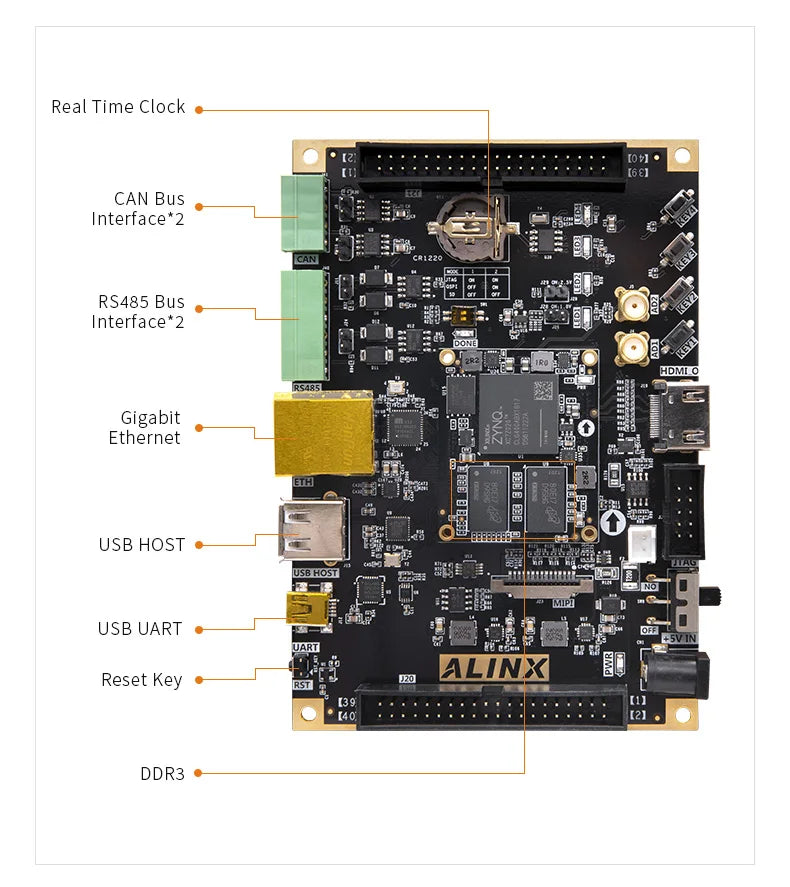 Custom Custom PCB bldc ceiling fan controller pcba AX7Z020: XILINX Zynq-7000  ARM SoC XC7Z020 FPGA  Board 7000 7020 power bank pcba usb Manufacturer