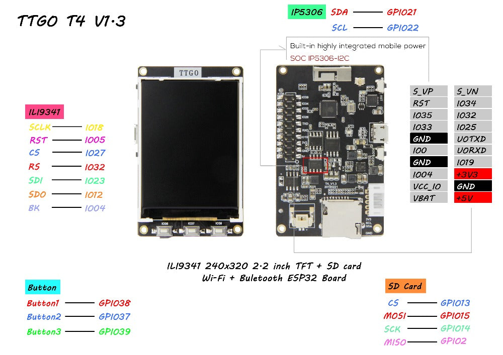 TTGO Backlight Adjustment PSARM 8M IP5306 I2C Development Board Custom PCB remote control car pcba customize