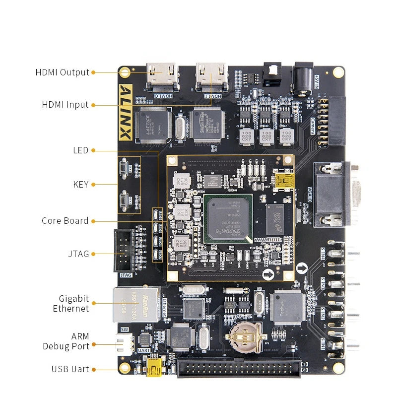Custom AV6045: XILINX Spartan-6 XC6SLX45 FPGA  Board Video Image Processing  Input Output 1080P Custom PCB pcba alarmer Manufacturer