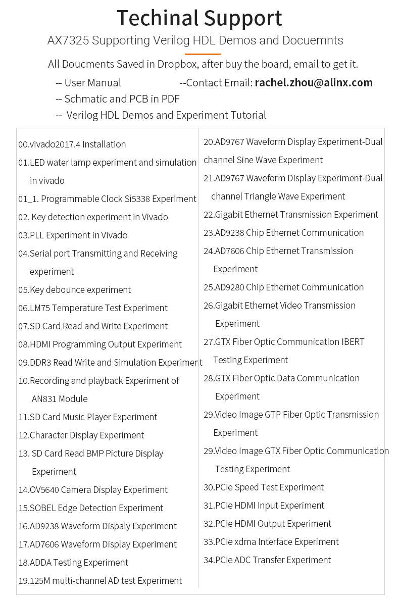 Custom FPGA Development Board Alinx Shanxi Kintex7 Black and Golden K7 7325 4K Video Image Processing PCIe Av7k325 Custom PCB