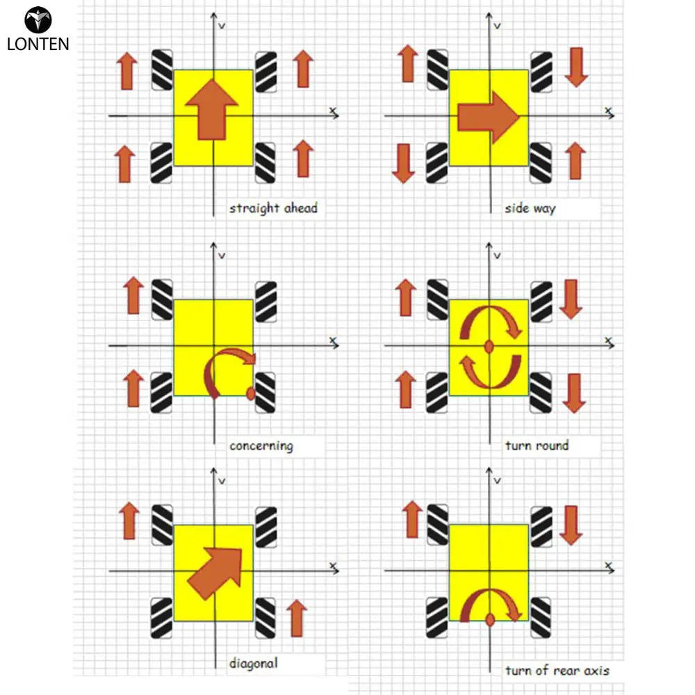 Custom Lonten 80mm Mecanum Acrylic Platform Omni-Directional Mecanum Wheel Robot Car with for arduinos MEGA or with STM32 Electronic Co Manufacturer